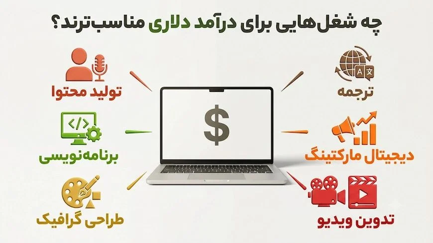 انتقال پول به ایران و نقد درامد ارزی