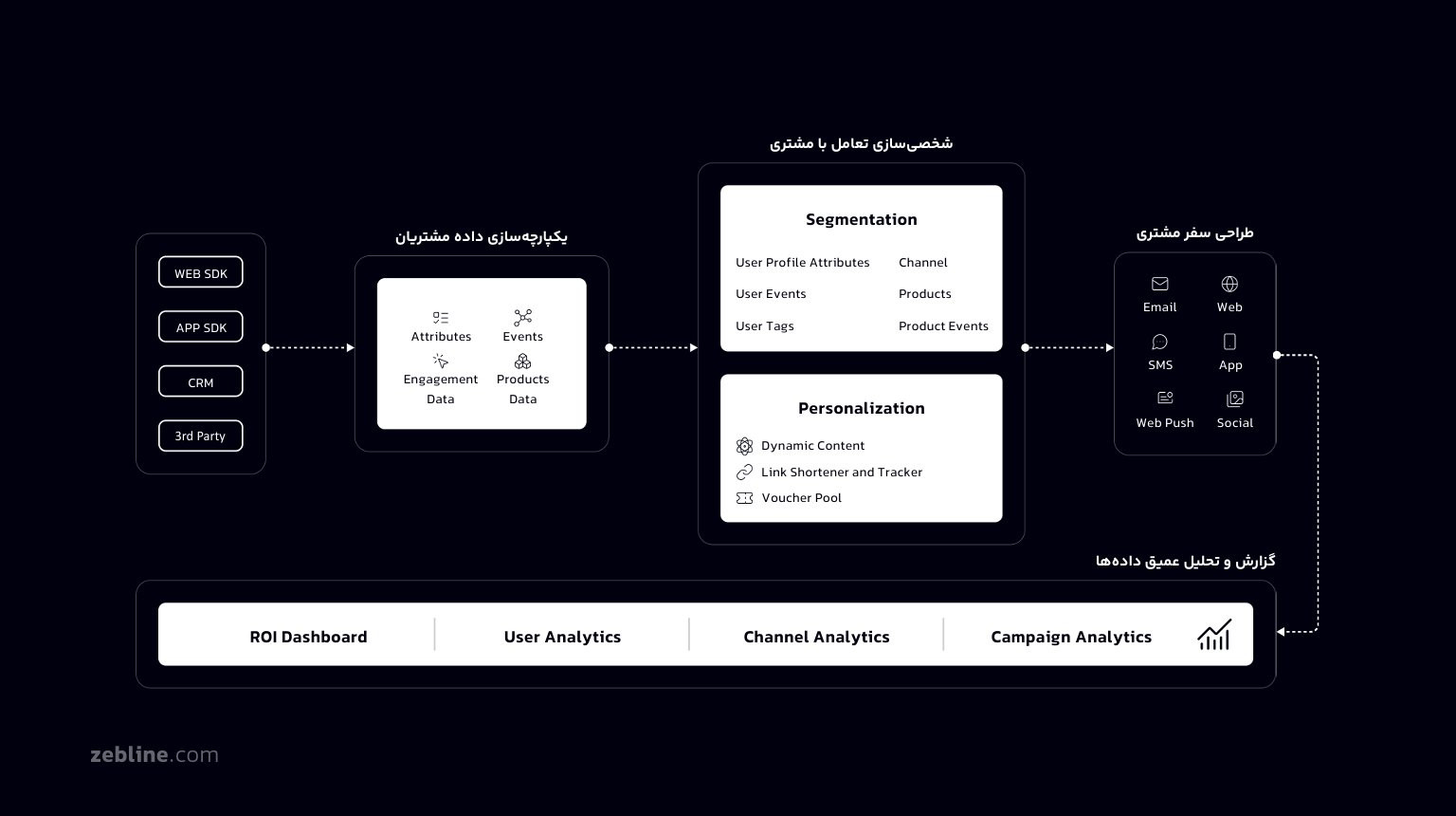 زبلاین برای چه کسب‌وکارهایی مناسب است؟