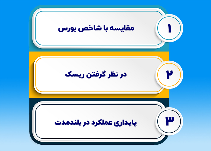 تصویر چگونه بازدهی شرکت‌های سبدگردان را مقایسه کنیم؟