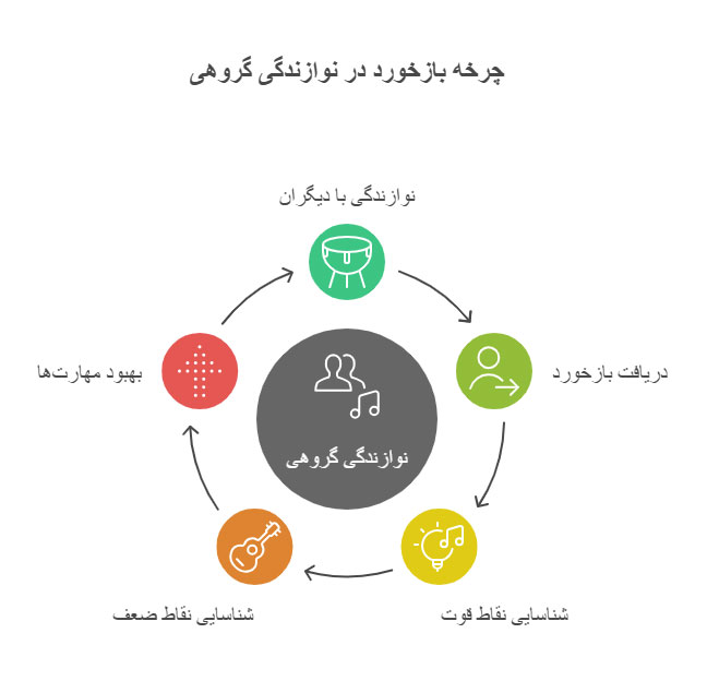 دریافت بازخورد