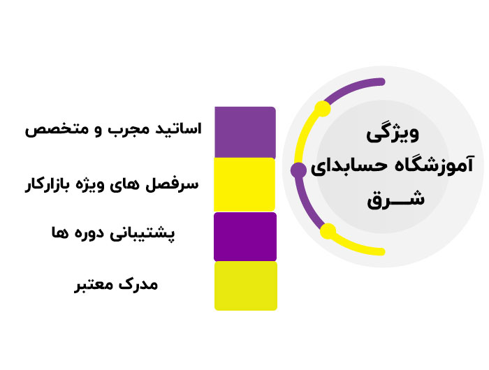 ویژگی آموزشگاه حسابداری شرق