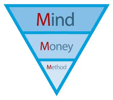  «مدیریت