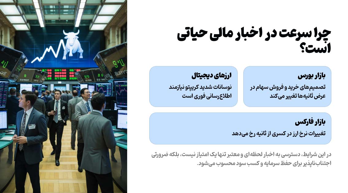 سرعت در اخبار بازارهای مالی