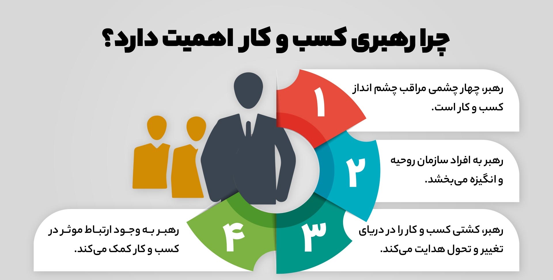 مدیریت کسب و کار با امیر حسین مخبریان