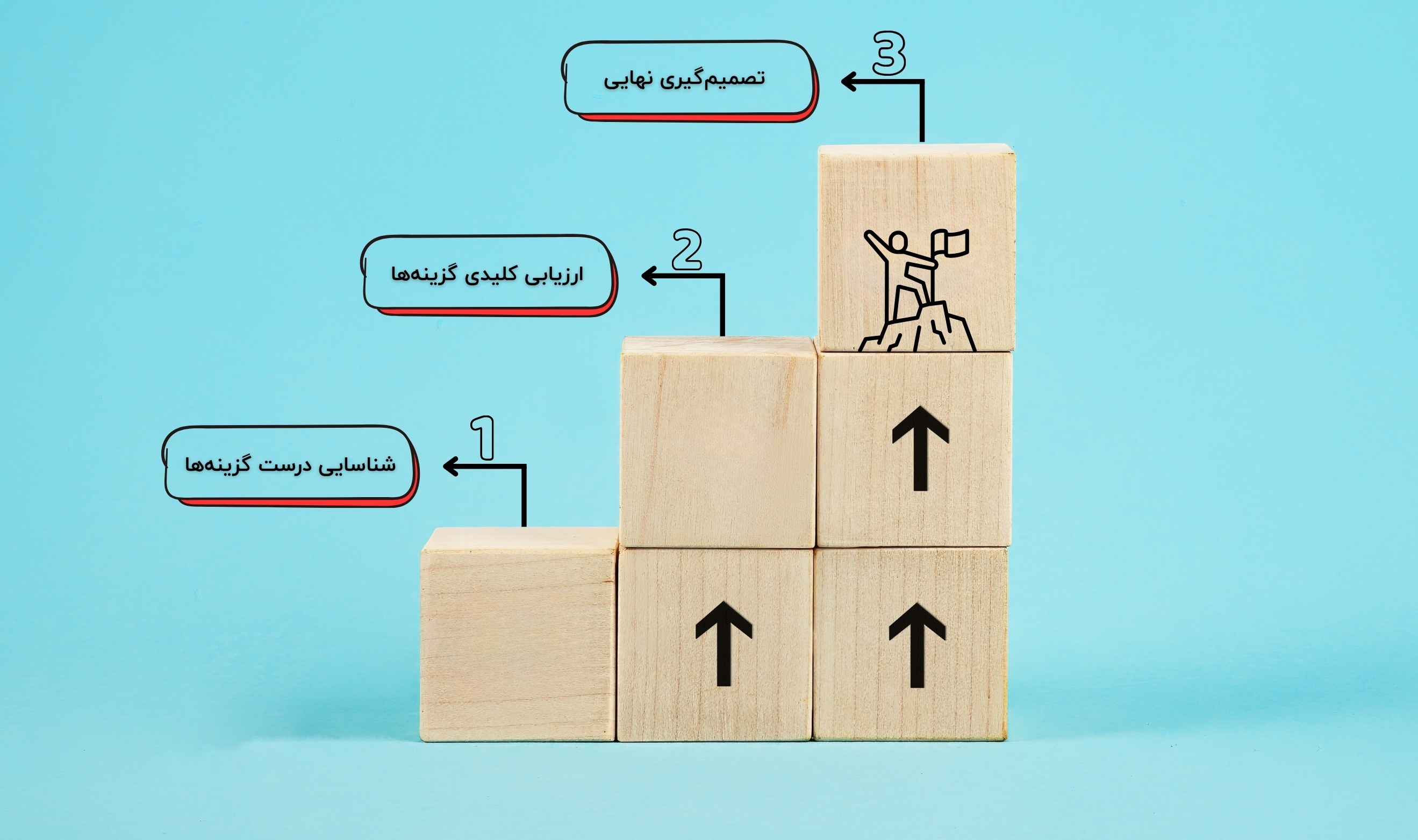 سود ماهانه با ریسک کم، راهنمای انتخاب بهترین صندوق درآمد ثابت 2