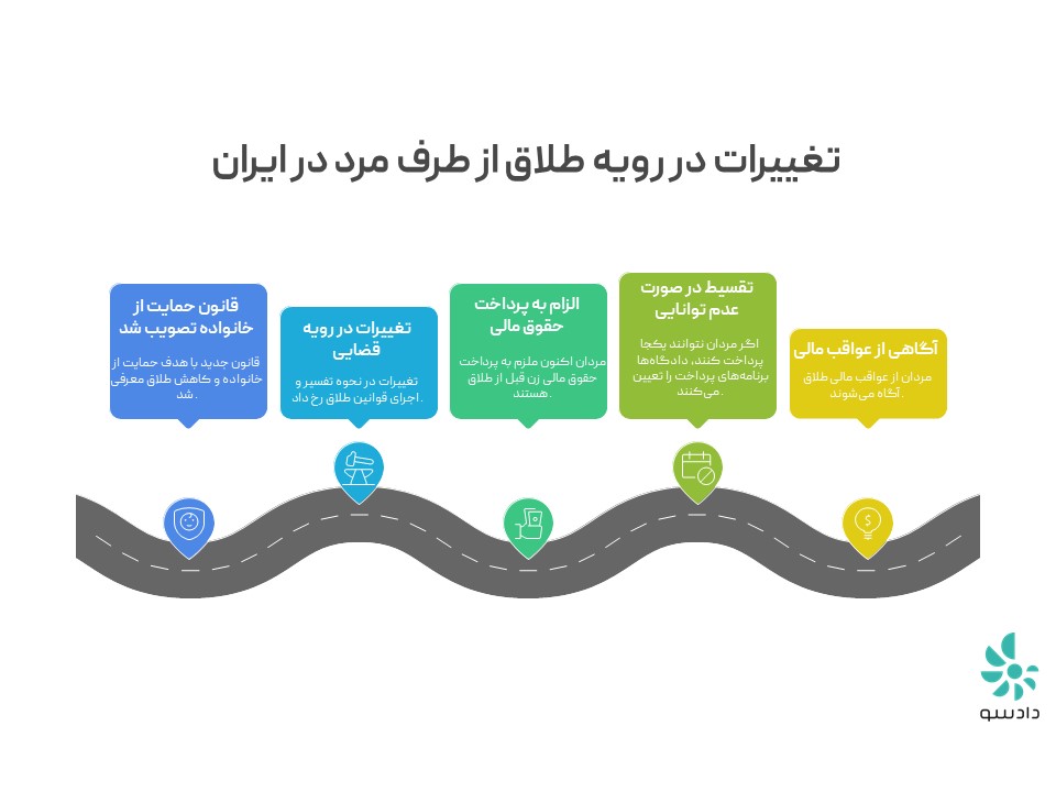 قانون جدید طلاق از طرف مرد چه تغییراتی دارد؟