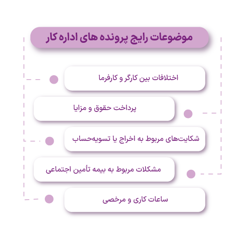 شکایت از کارفرما