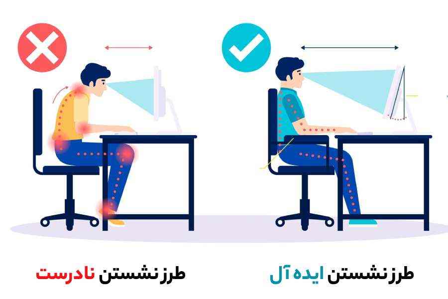 حفظ وضعیت مناسب بدن - جلوگیری از عود دیسک کمر