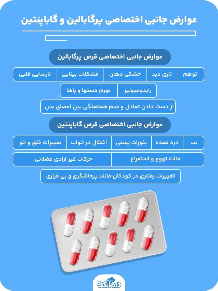 عوارض جانبی پرگابالین و گاباپنتین بعد از ترک اعتیاد