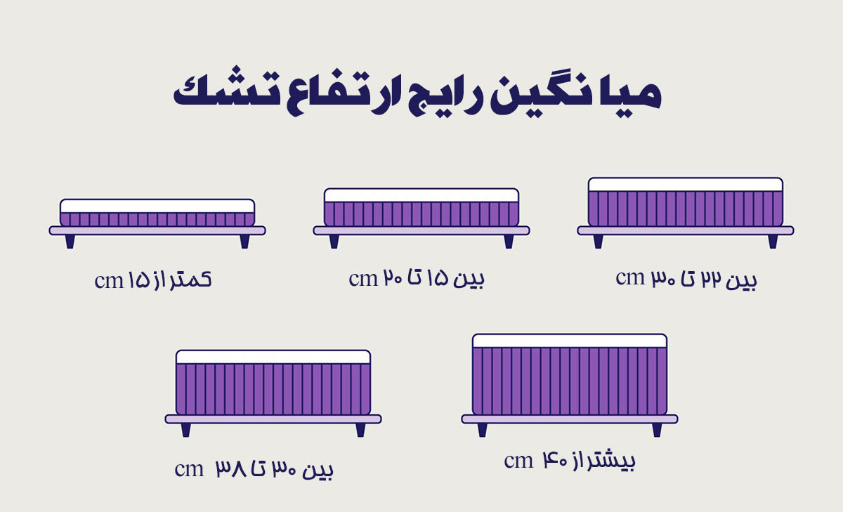 ارتفاع استاندارد تشک