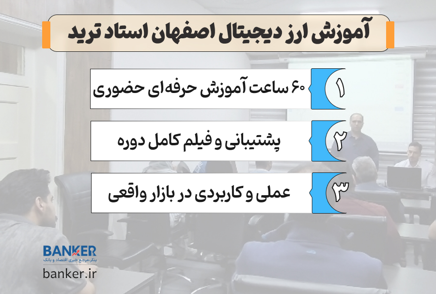 آموزش ارز دیجیتال در اصفهان | استاد ترید