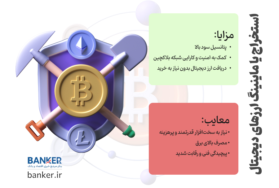 مزایا و معایب استخراج ارزهای دیجیتال - بنکر