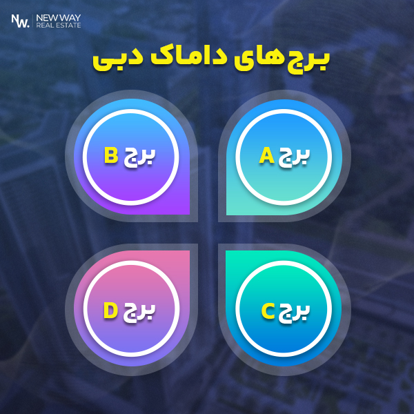 انواع واحدهای اقامتی و مسکونی برج داماک دبی