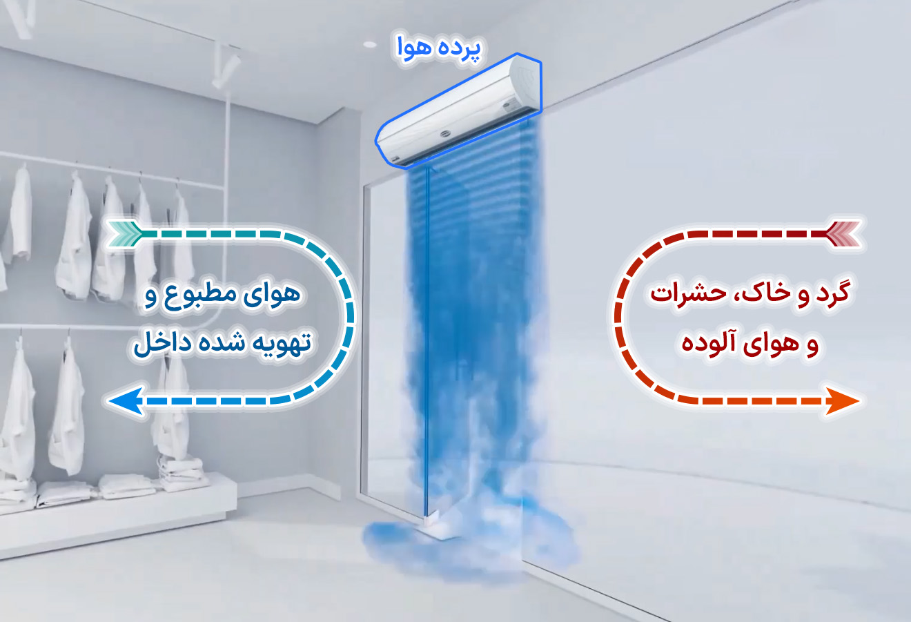 پرده هوا چیست؟ راهنمای انتخاب، خرید و قیمت