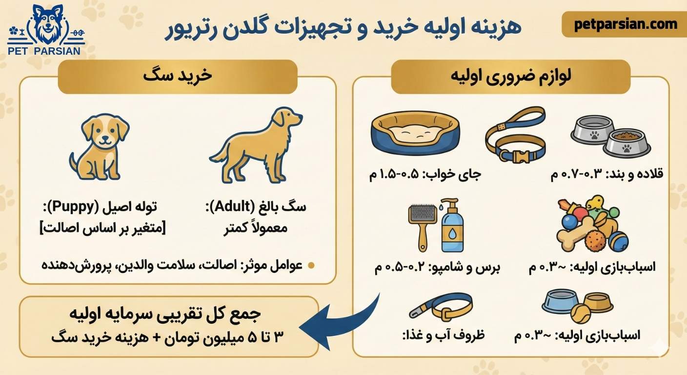 هزینه نگهداری سگ گلدن رتریور