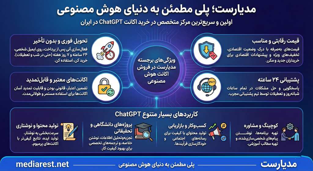 خرید اکانت‌های قانونی هوش مصنوعی با گارانتی و قیمت مناسب در مدیارست