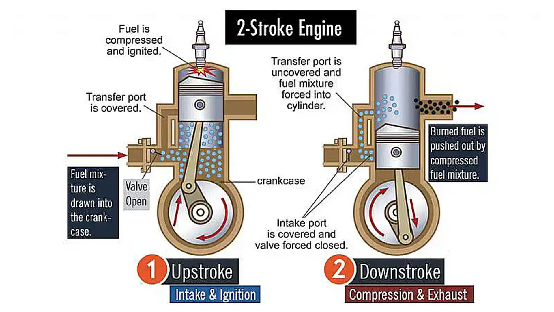 پیستون دوزمانه