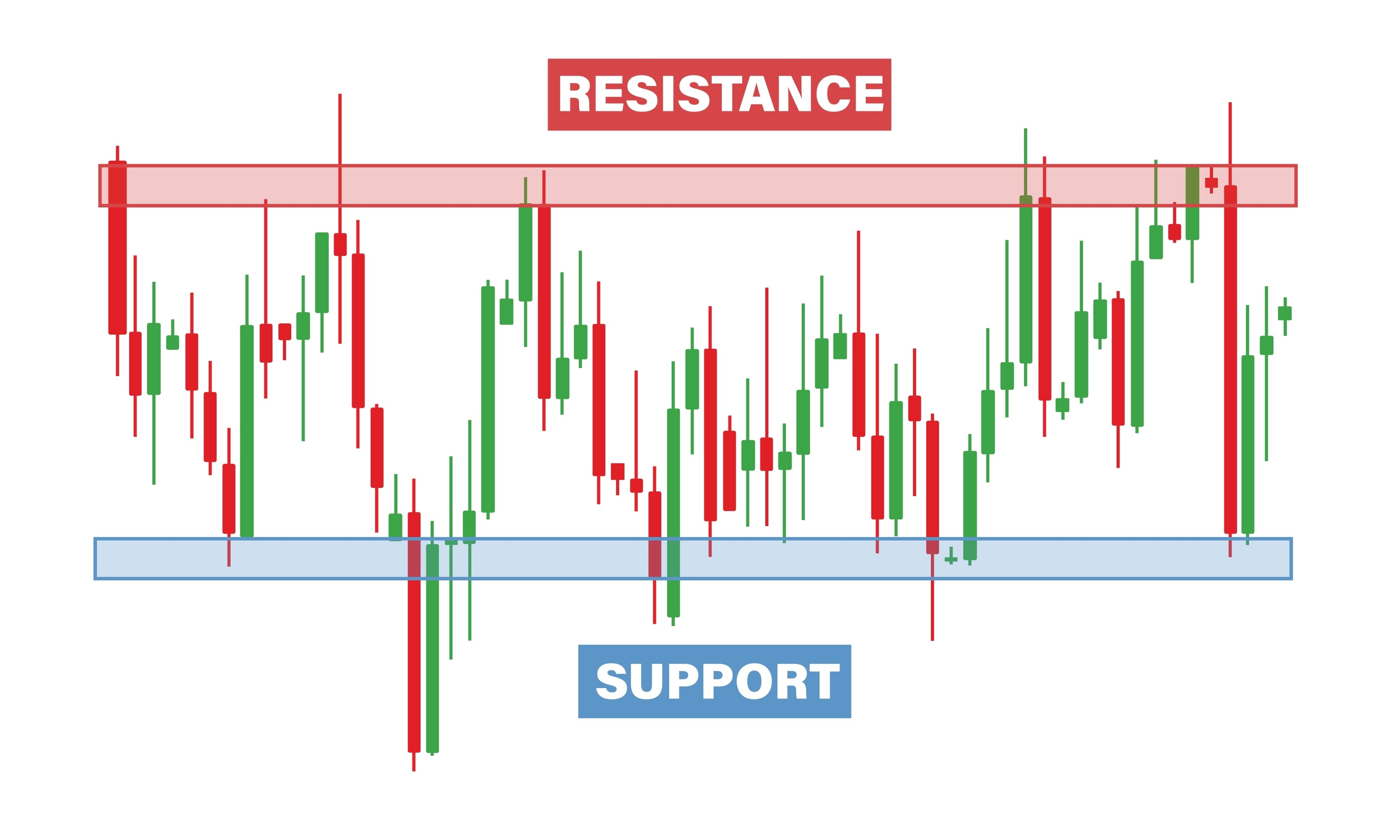 مدیریت ریسک در ارز دیجیتال