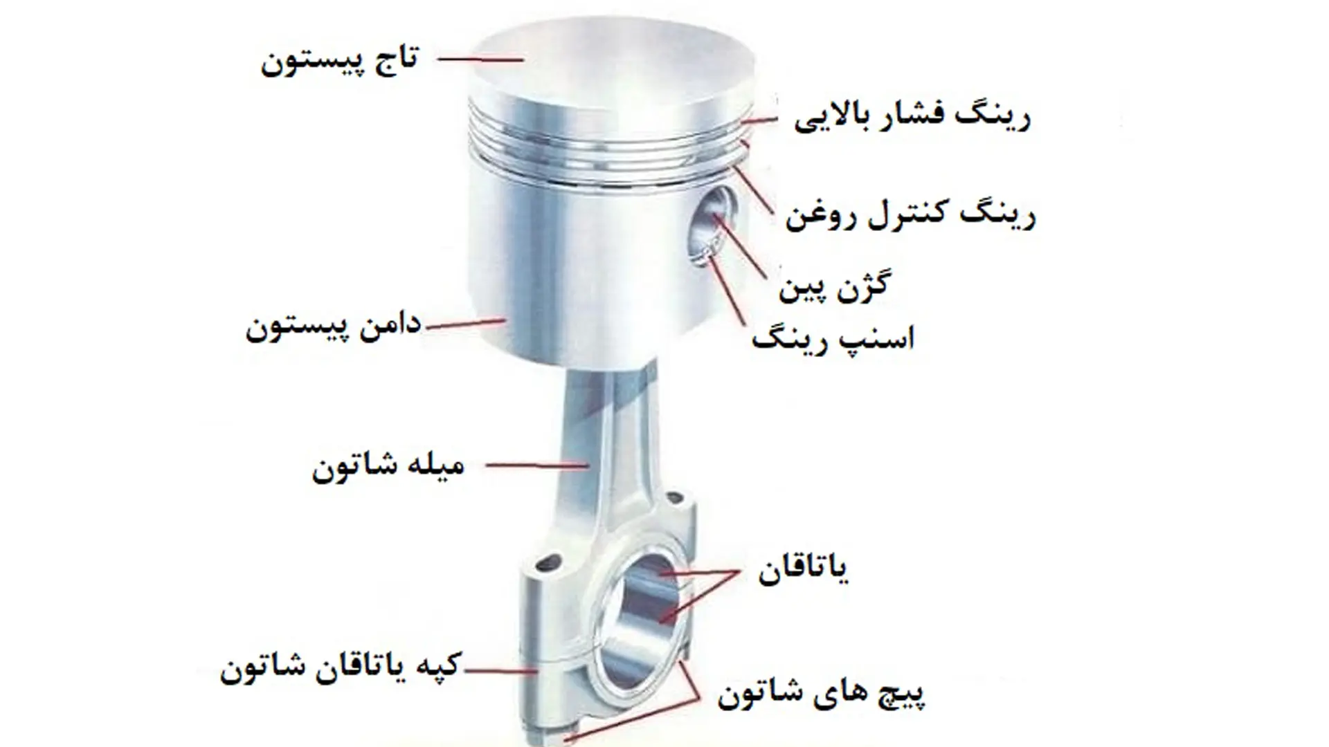 اجزا پیستون