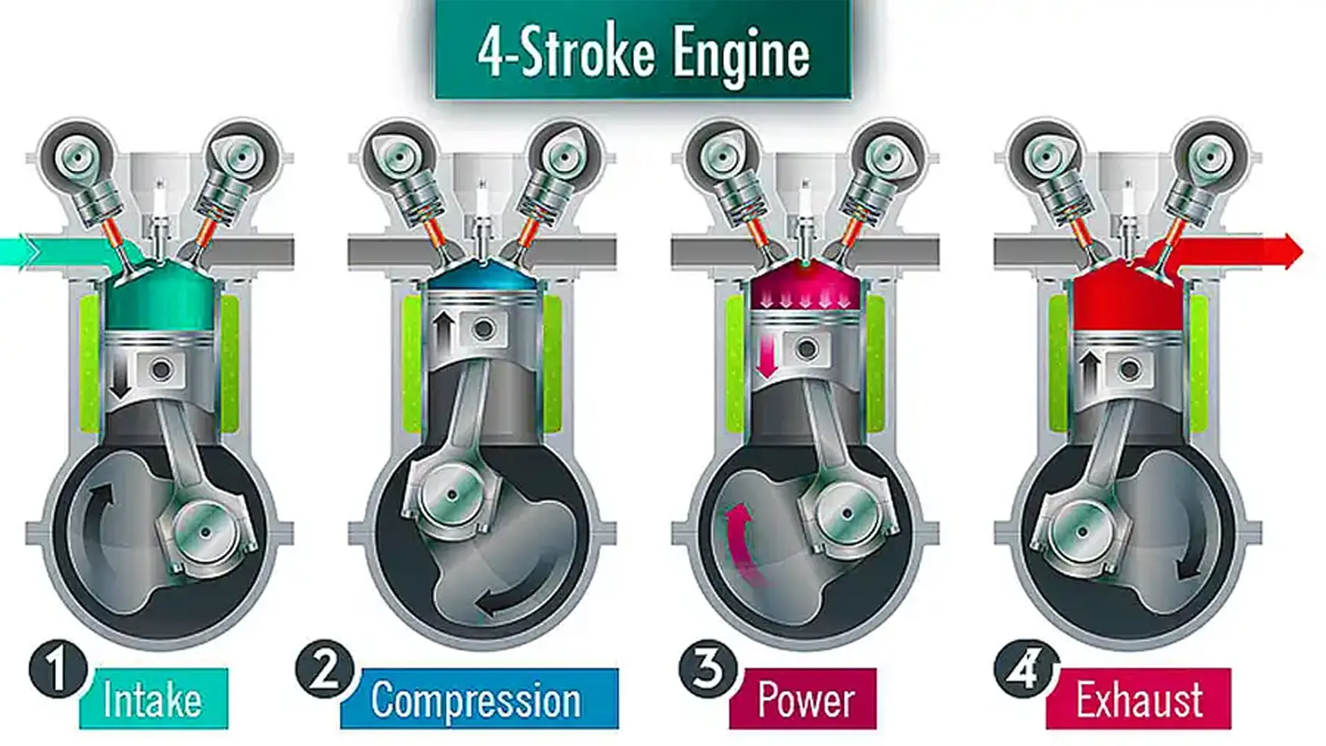 پیستون چهار زمانه