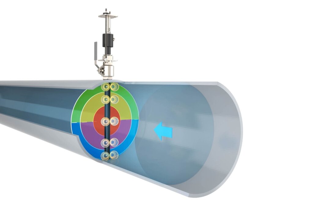 قیمت فلومتر مغناطیسی از کنترل باما