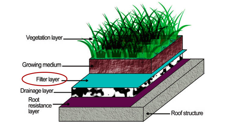 لایه های روف گاردن