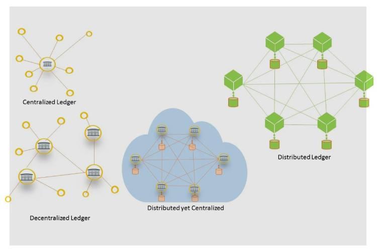 تفاوت انواع شبکه متمرکز و غیرمتمرکز
