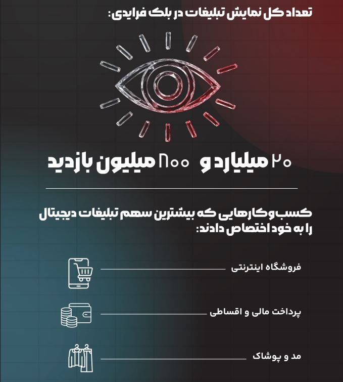 گزارش بلک‌ فرایدی 1404 تپسل؛ تازه‌ترین روندهای تبلیغات دیجیتال منتشر شد