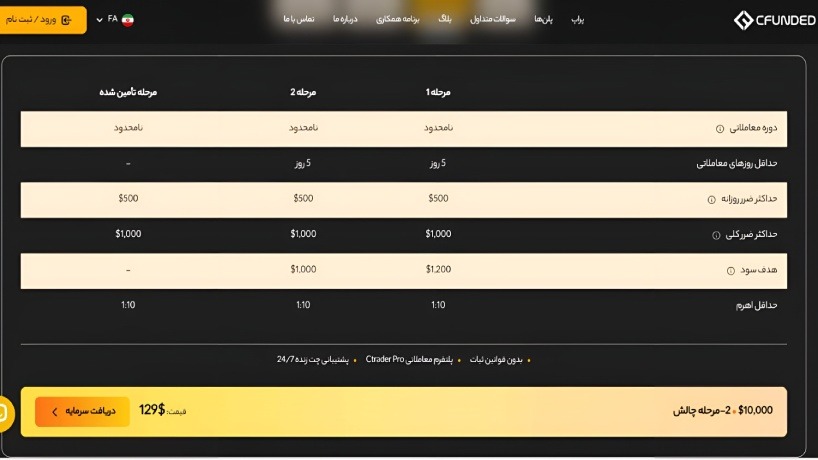 آشنایی با قوانین و محدودیت‌های CFUNDED