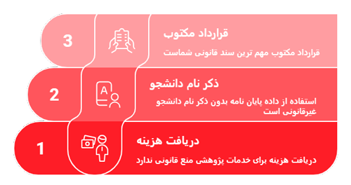 اینفوگرافیک موارد قانونی هزینه تبدیل پایان نامه به مقاله