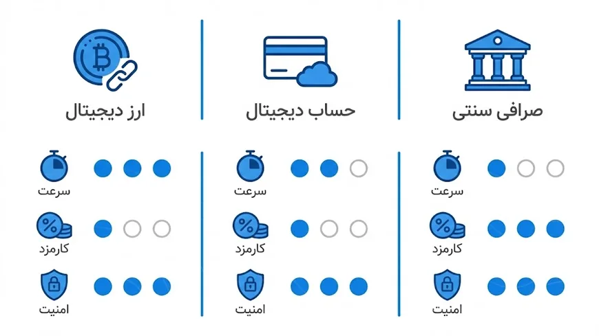 انتقال پول بین المللی