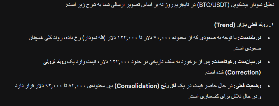 خروجی تحلیل تکنیکال بیت کوین با جمینای