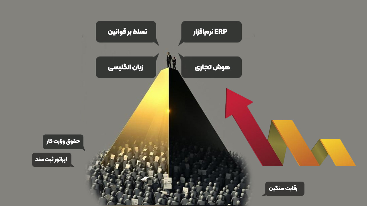 مهارت های جدیدی که برای حسابدار شدن باید بدانید: ERP، تسلط بر قوانین، هوش تجاری و هوش مصنوعی