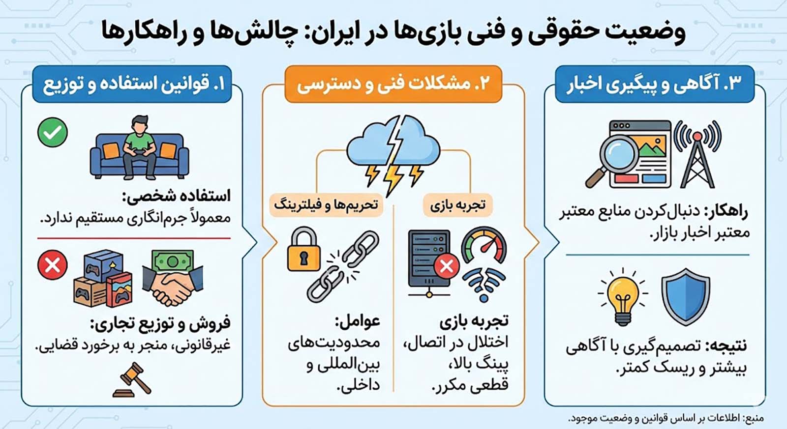 وضعیت حقوقی