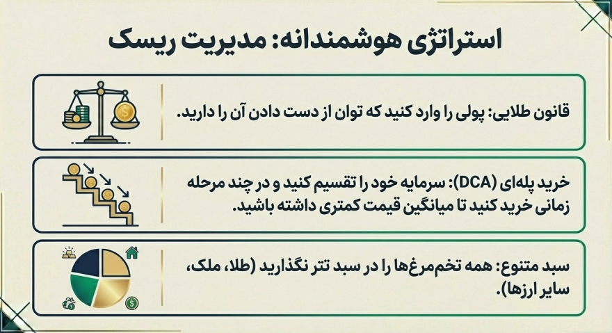استراتژی هوشمندانه: مدیریت ریسک