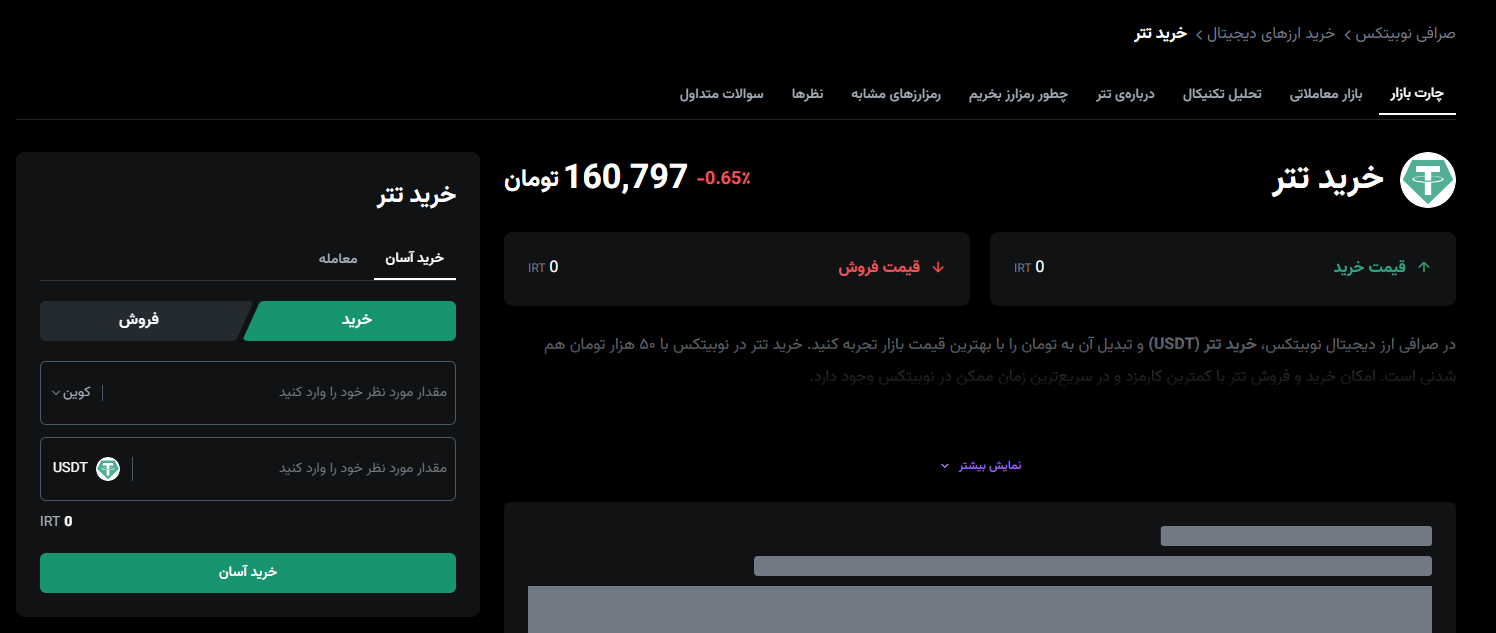 خرید تتر از صرافی ارز دیجیتال نوبیتکس