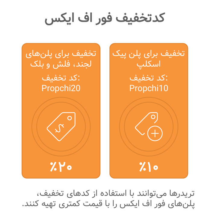 کد تخفیف فور اف ایکس