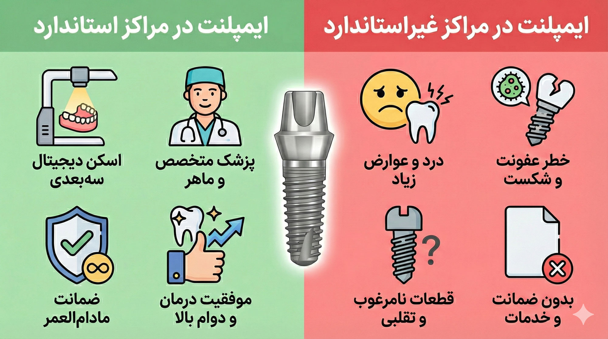 معیارهای اینتخاب بهترین دندانپزشک و مرکز و کلینیک دندانپزشکی ایمپلنت دندان کاشت