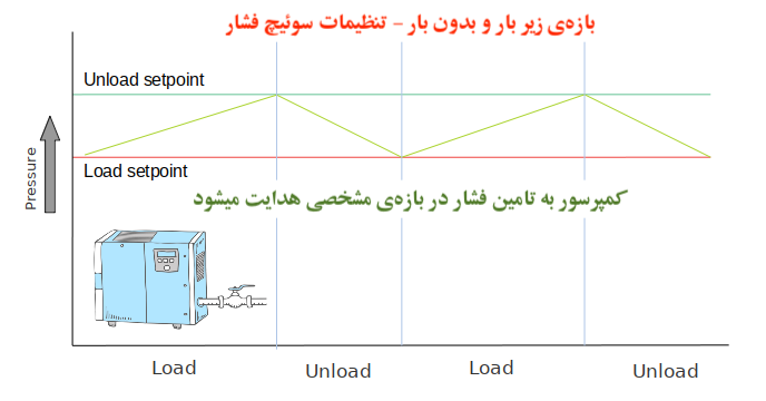 شما شبیه کدام ماشین صنعتی هستید؟