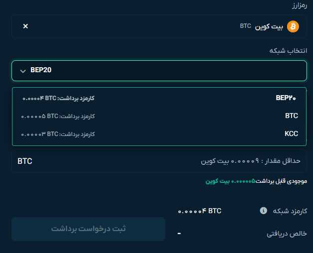 کارمزد برداشت بیت کوین