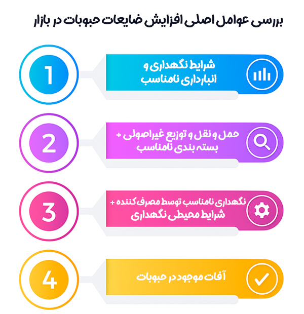 عوامل ایجاد ضایعات در حبوبات