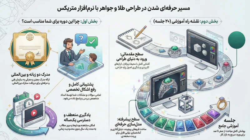 دوره غیرحضوری طراحی طلا و جواهر با نرمافزار متریکس