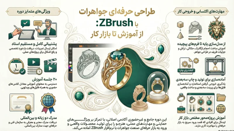 دوره غیرحضوری طراحی طلا و جواهر با نرمافزار ZBrush