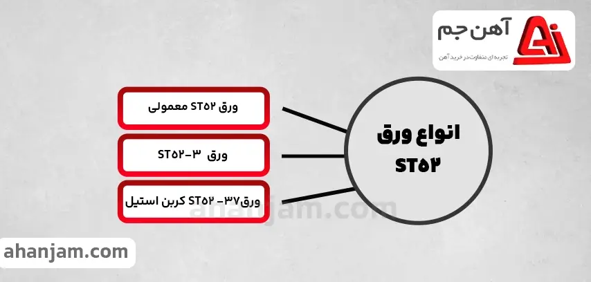 انواع ورق st52