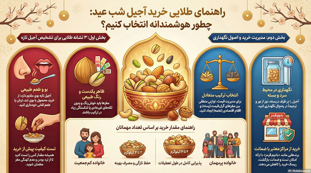 راهنمای خرید آجیل شب عید؛ چطور آجیل تازه، باکیفیت و مقرون‌به‌صرفه بخریم؟