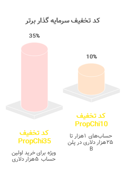 تخفیف سرمایه گذار برتر