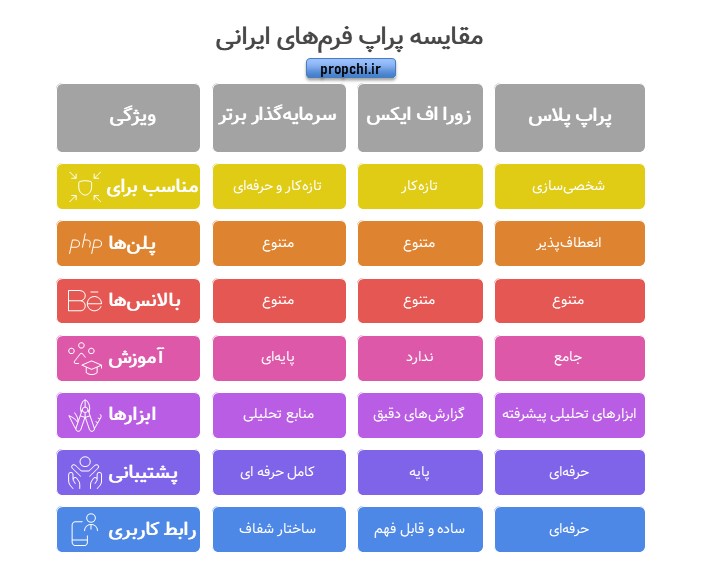 بهترین پراپ فرم ایرانی