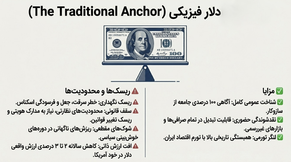 خرید دلار