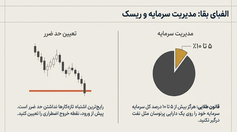 نکات بقای سرمایه
