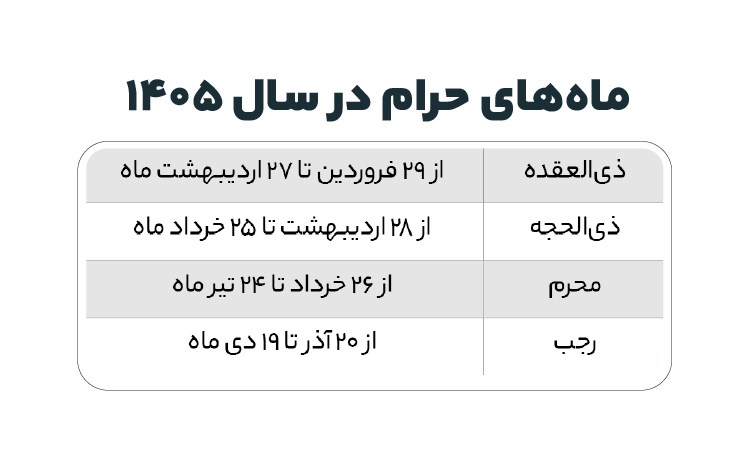 ماههای حرام در سال 1405
